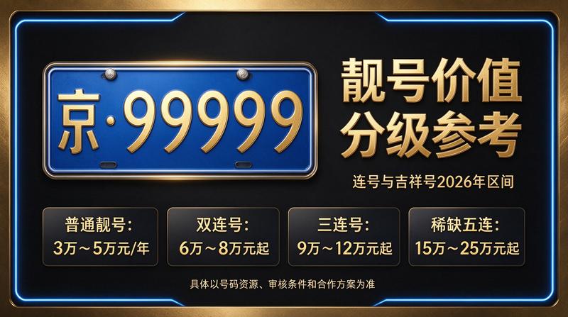 京牌指标转让服务流程